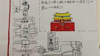 故宫参观路线图手抄报初一上册_故宫参观路线图手抄报初一上册英语