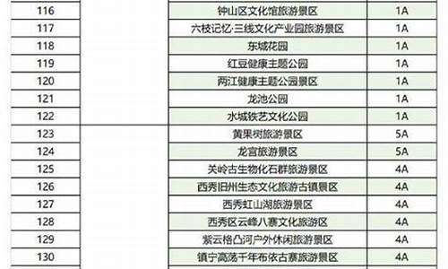 全国景区门票优惠政策_全国景区门票优惠政策对医护人员